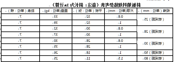 各类填料与耗材